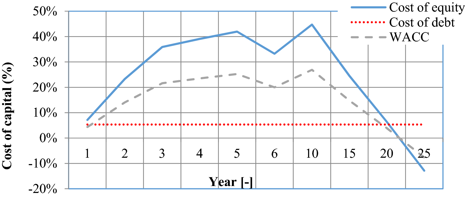 Fig. 12