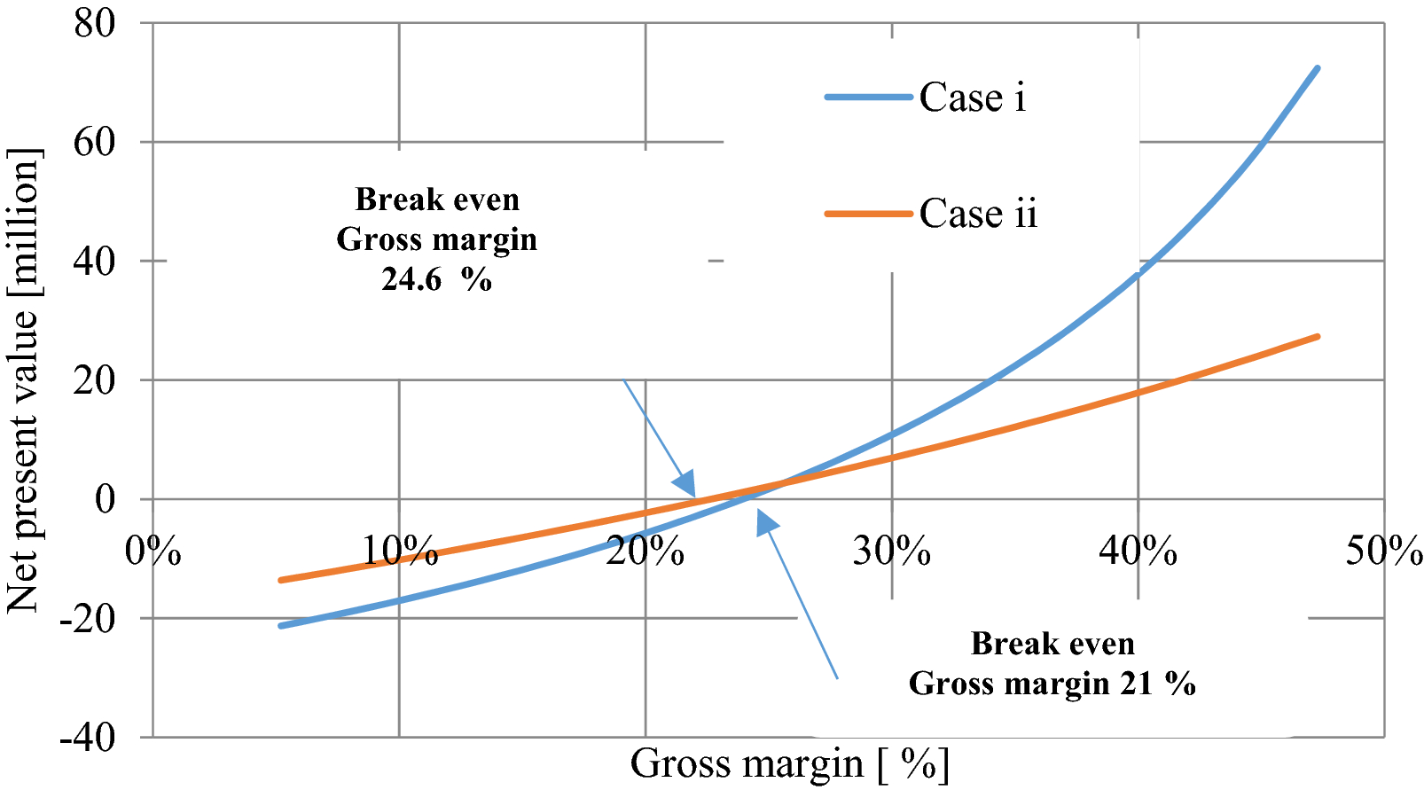 Fig. 13