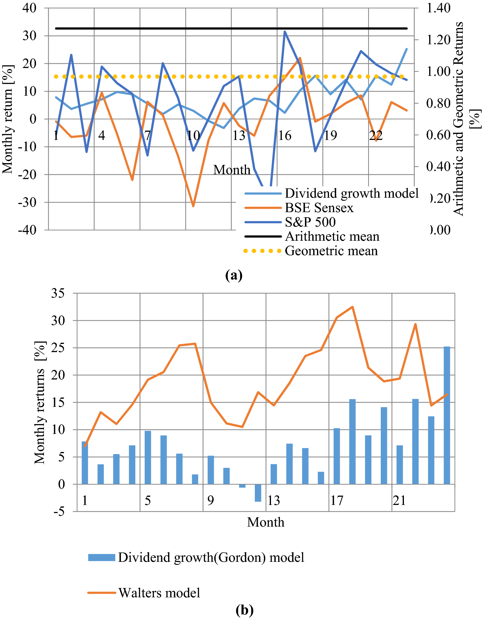 Fig. 17