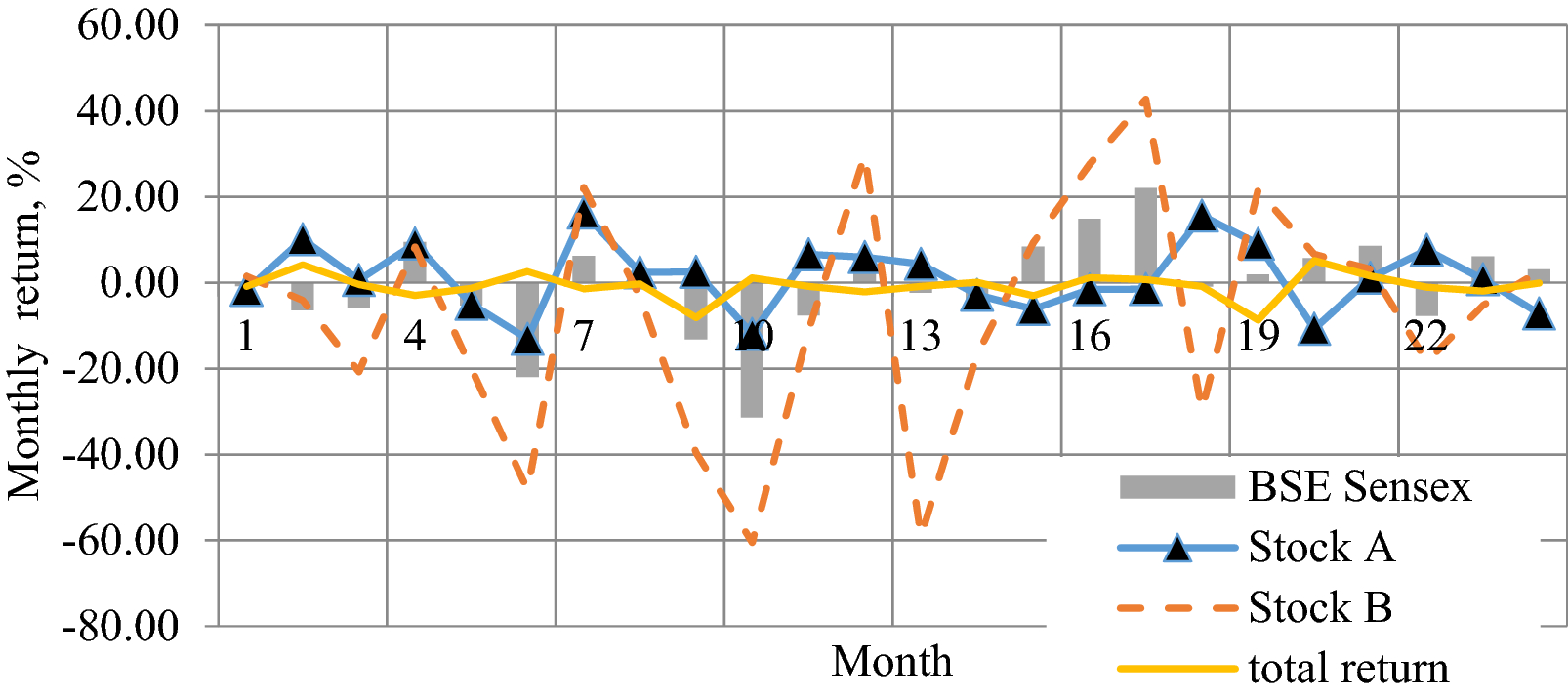 Fig. 18