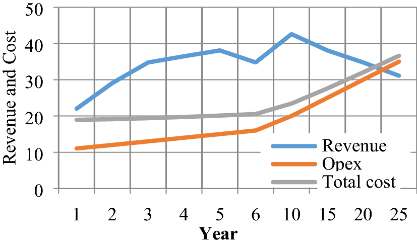 Fig. 2