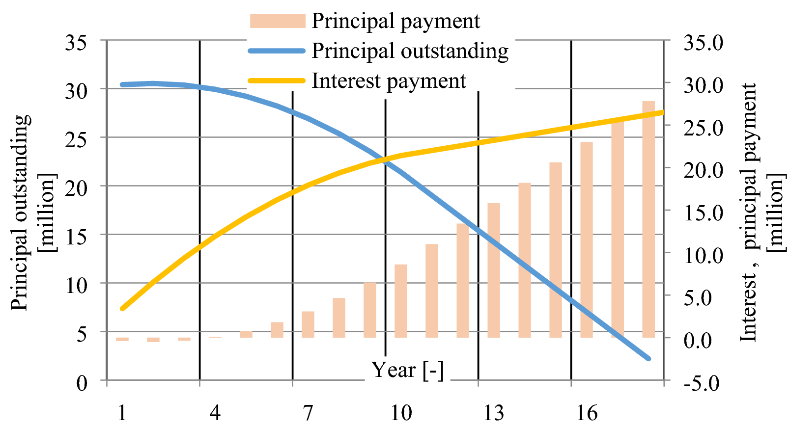 Fig. 4