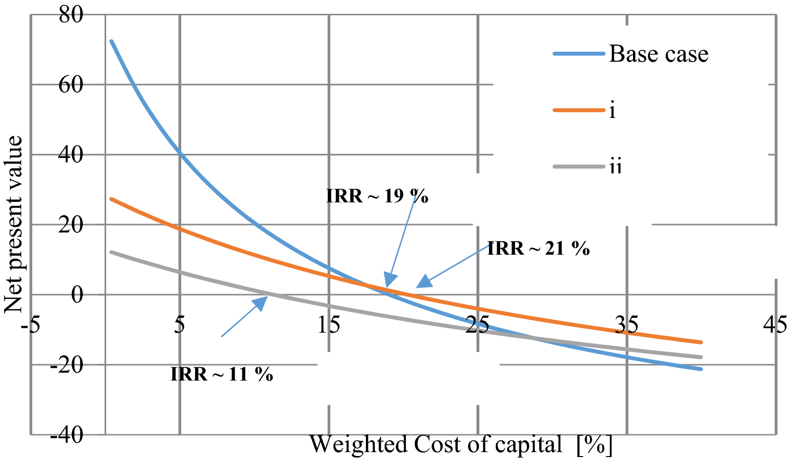 Fig. 8