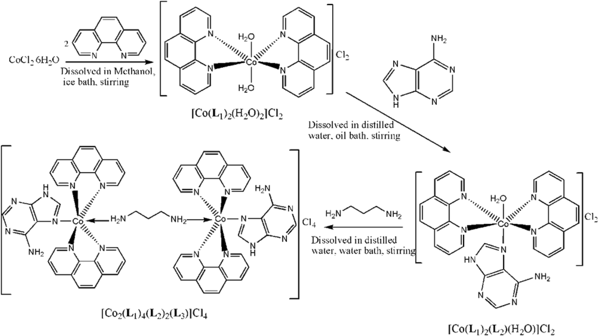 Scheme 1