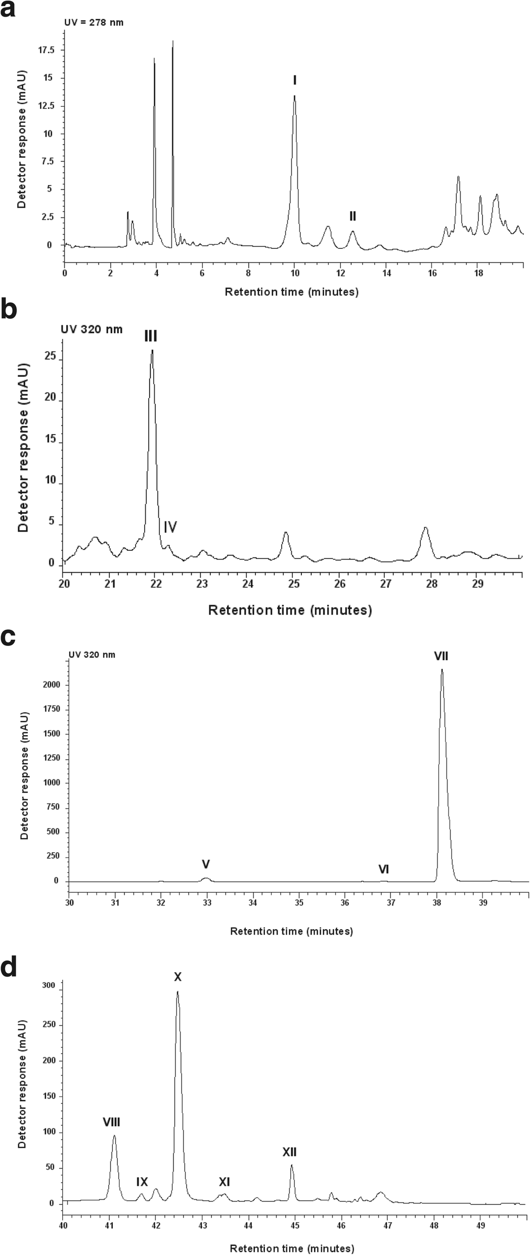 Fig.1