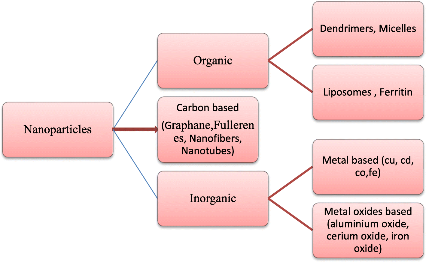 Fig. 9