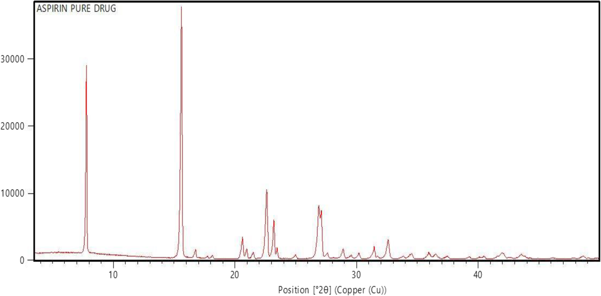 Fig. 11