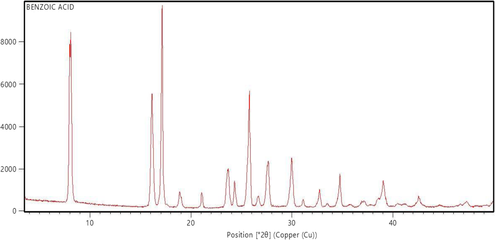 Fig. 12