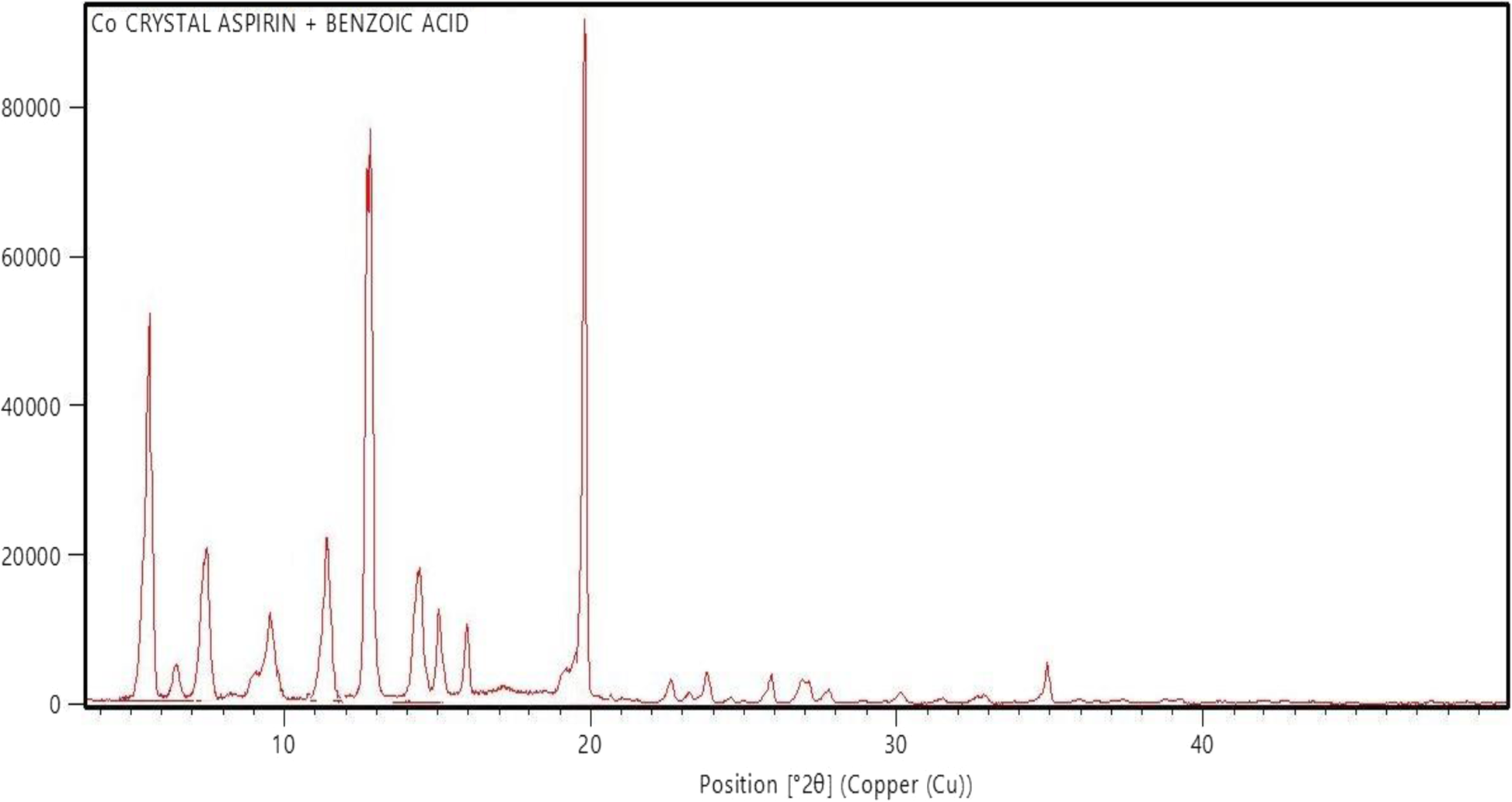 Fig. 14