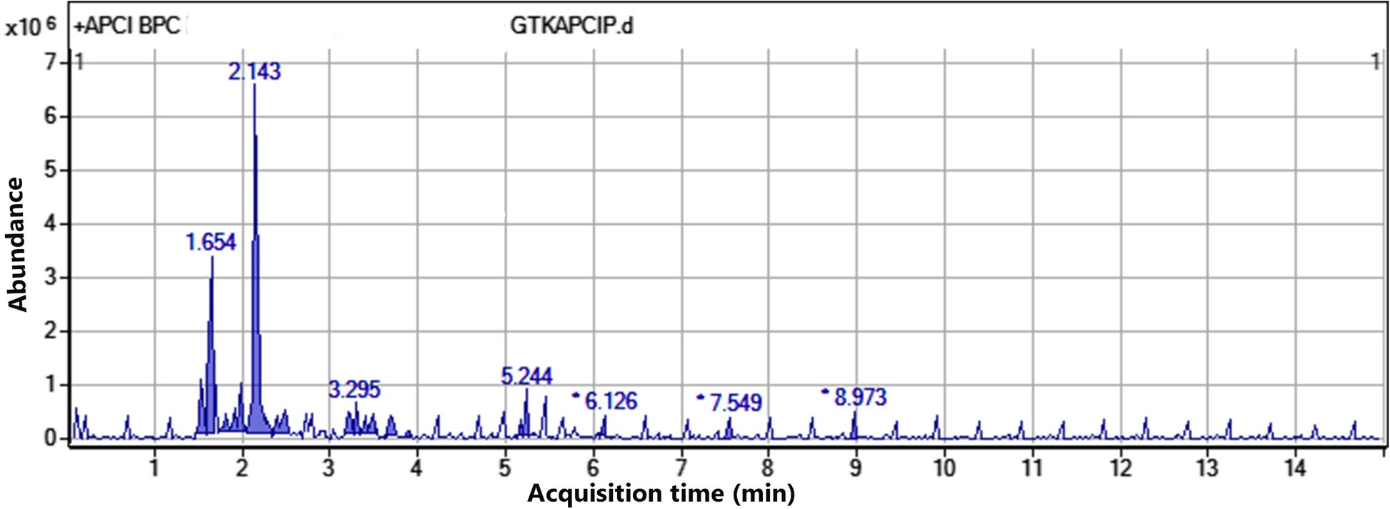 Fig. 3