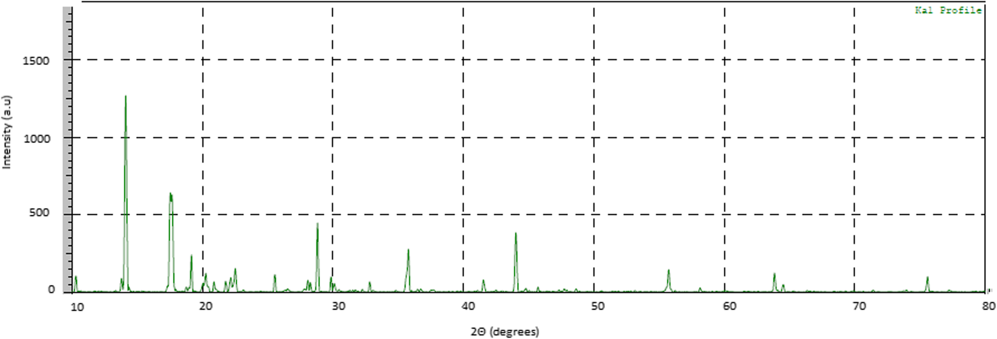 Fig. 7