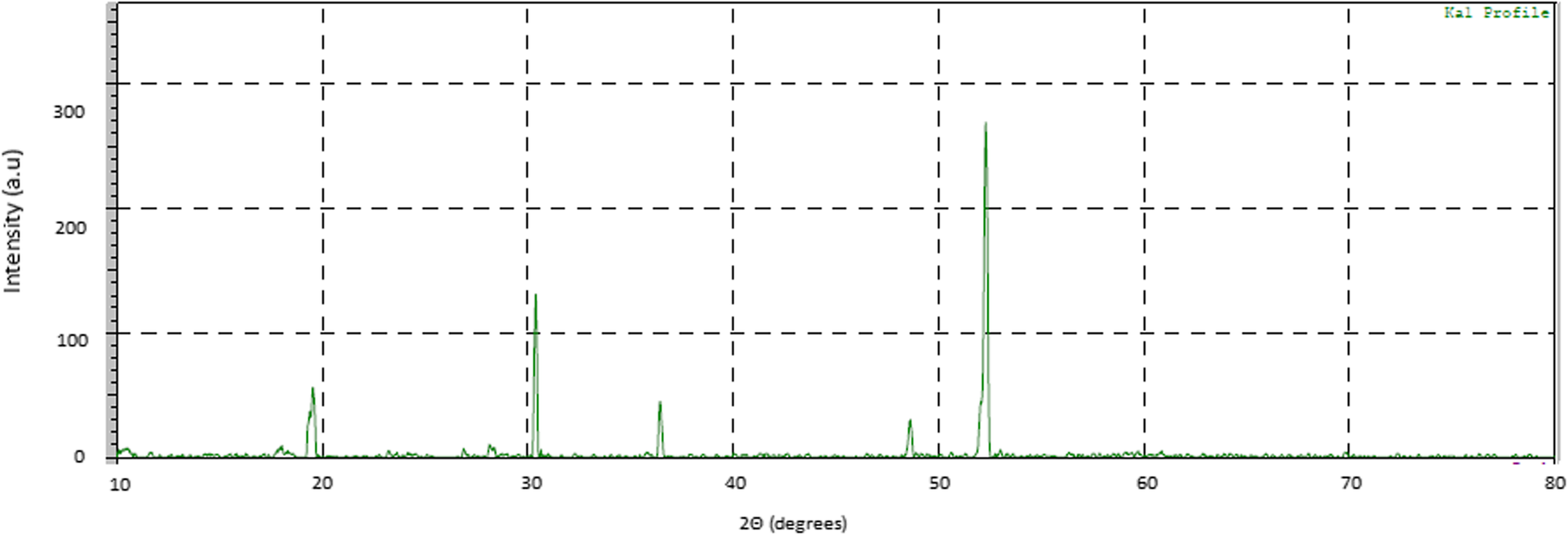 Fig. 9