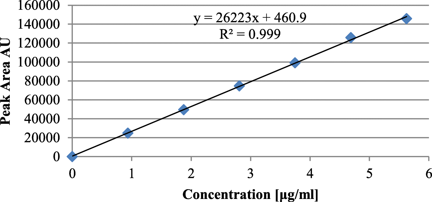 Fig. 5