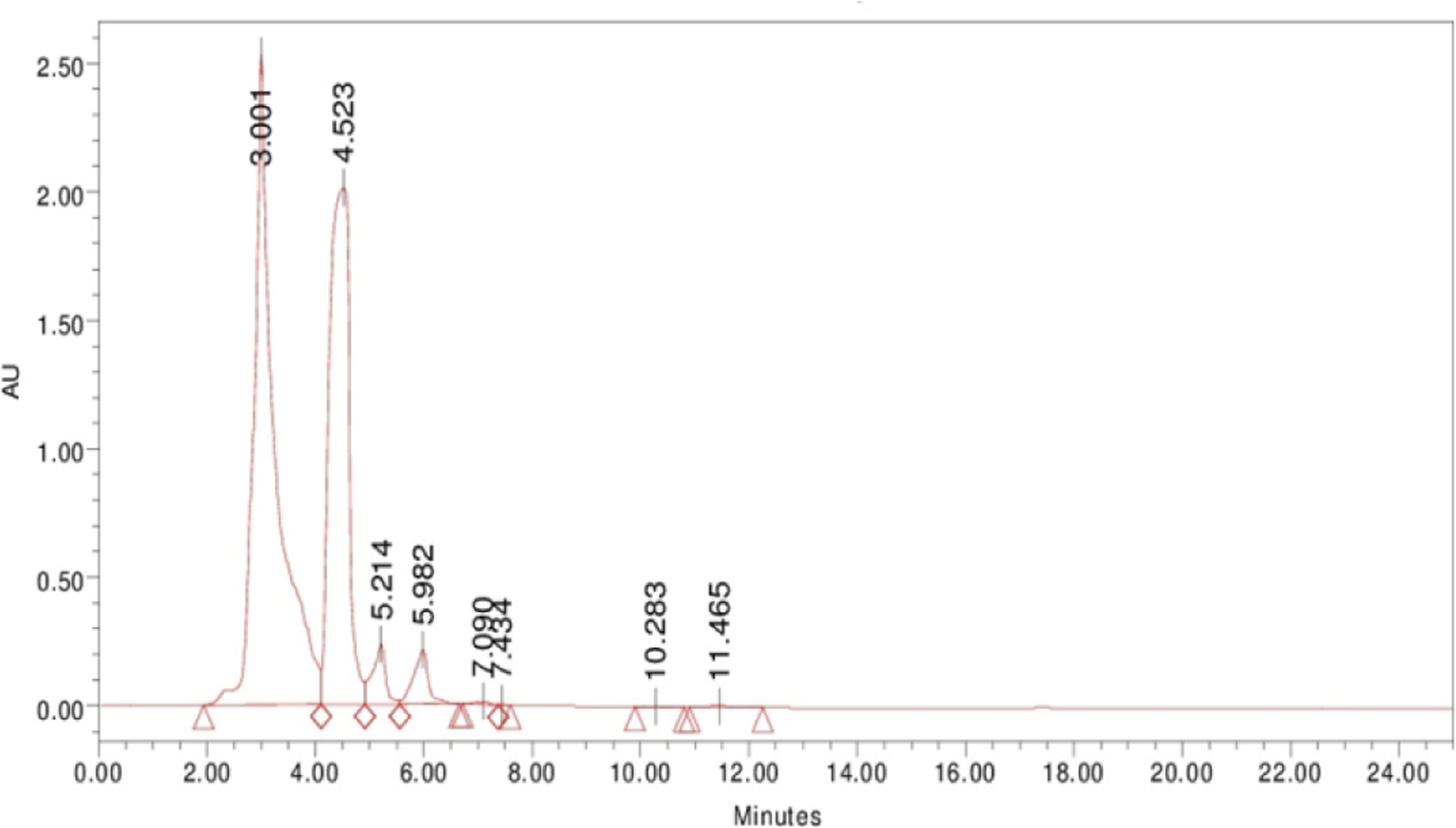 Fig. 9