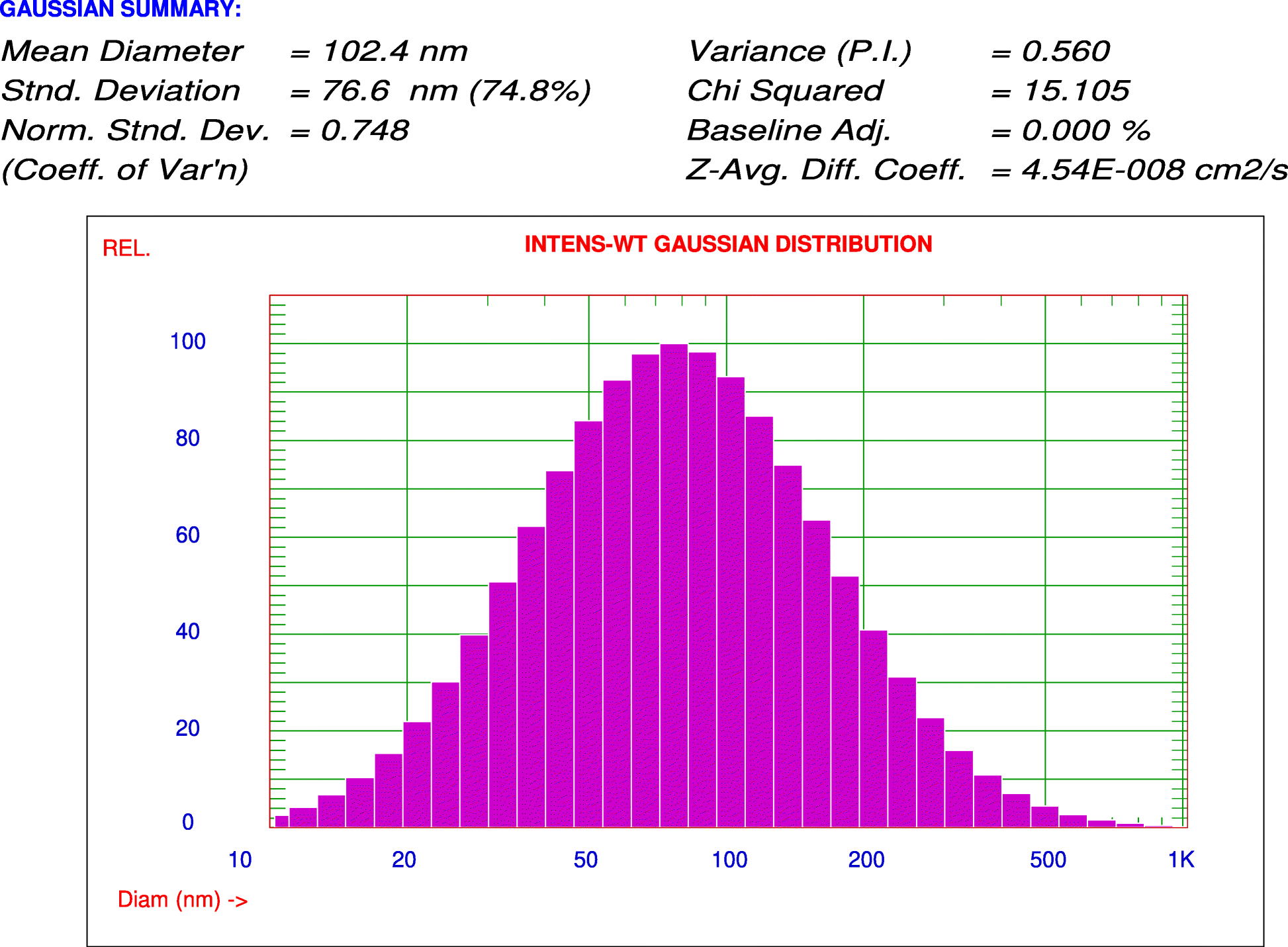 Fig. 7