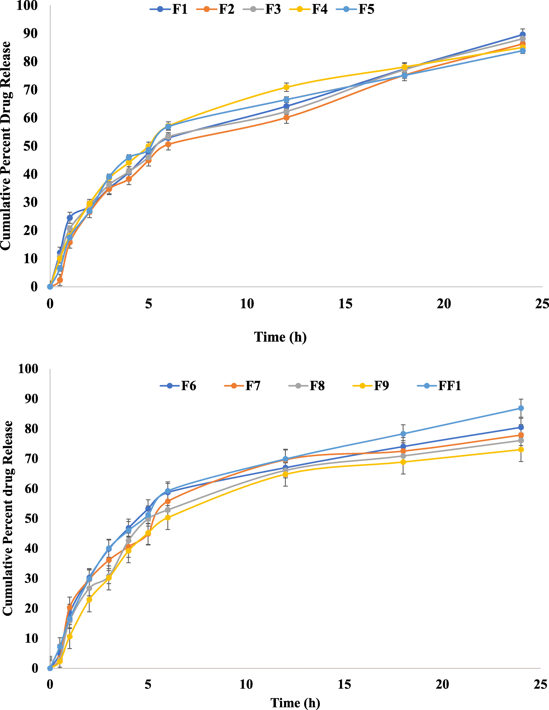 Fig. 10