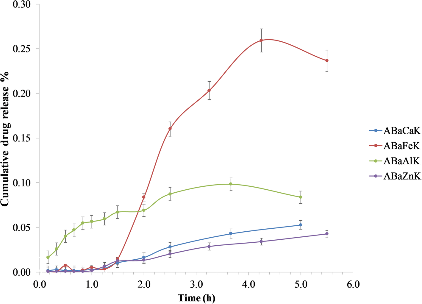 Fig. 4