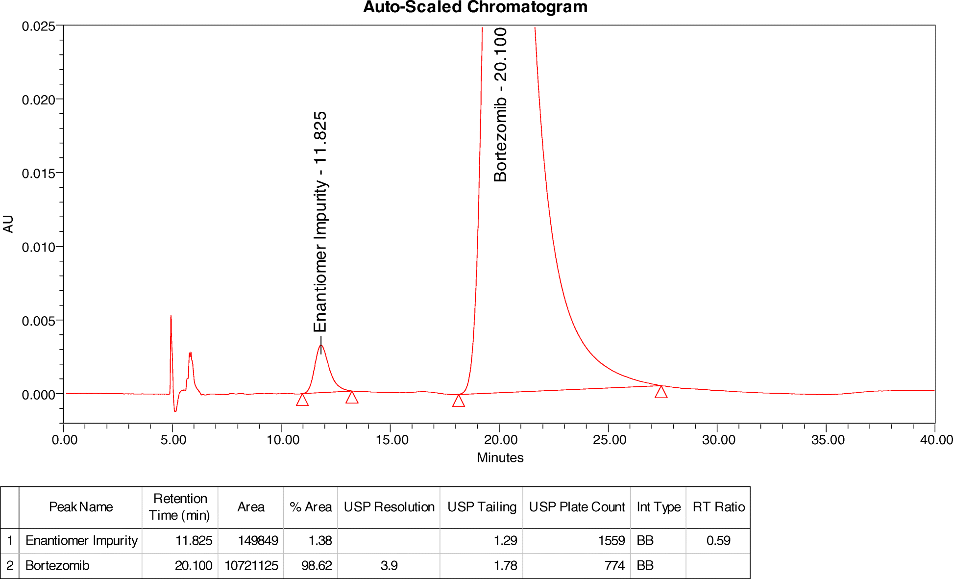 Fig. 8