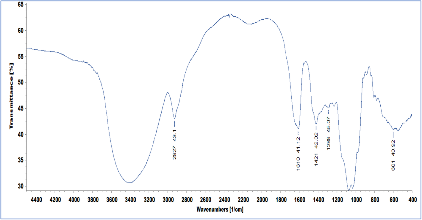 Fig. 7