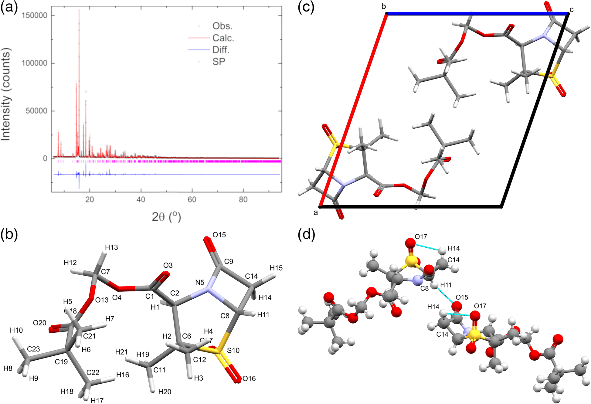 Fig. 4