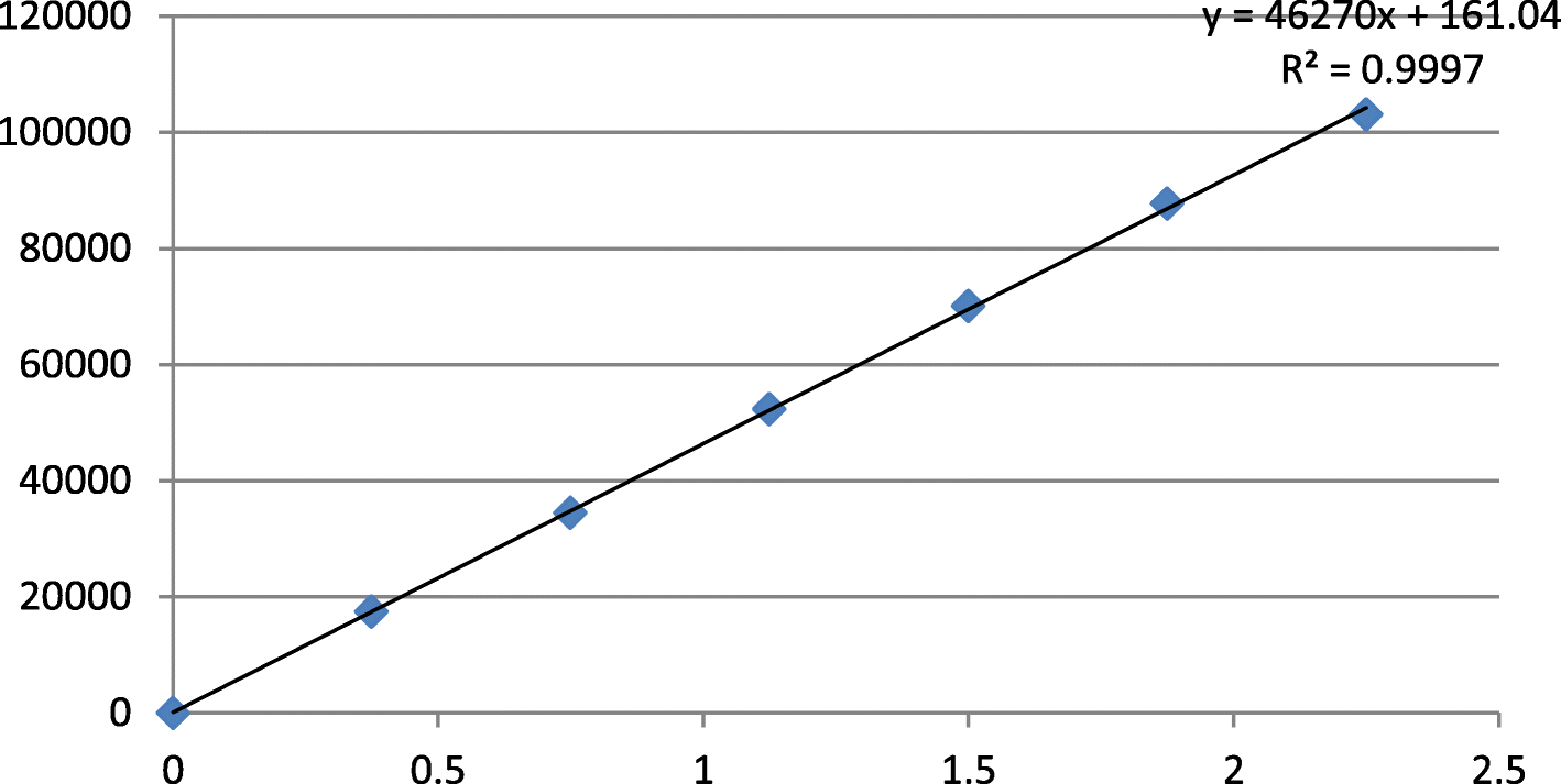 Fig. 5