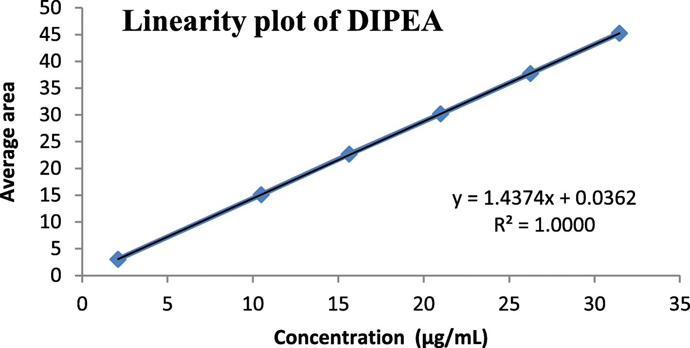 Fig. 12