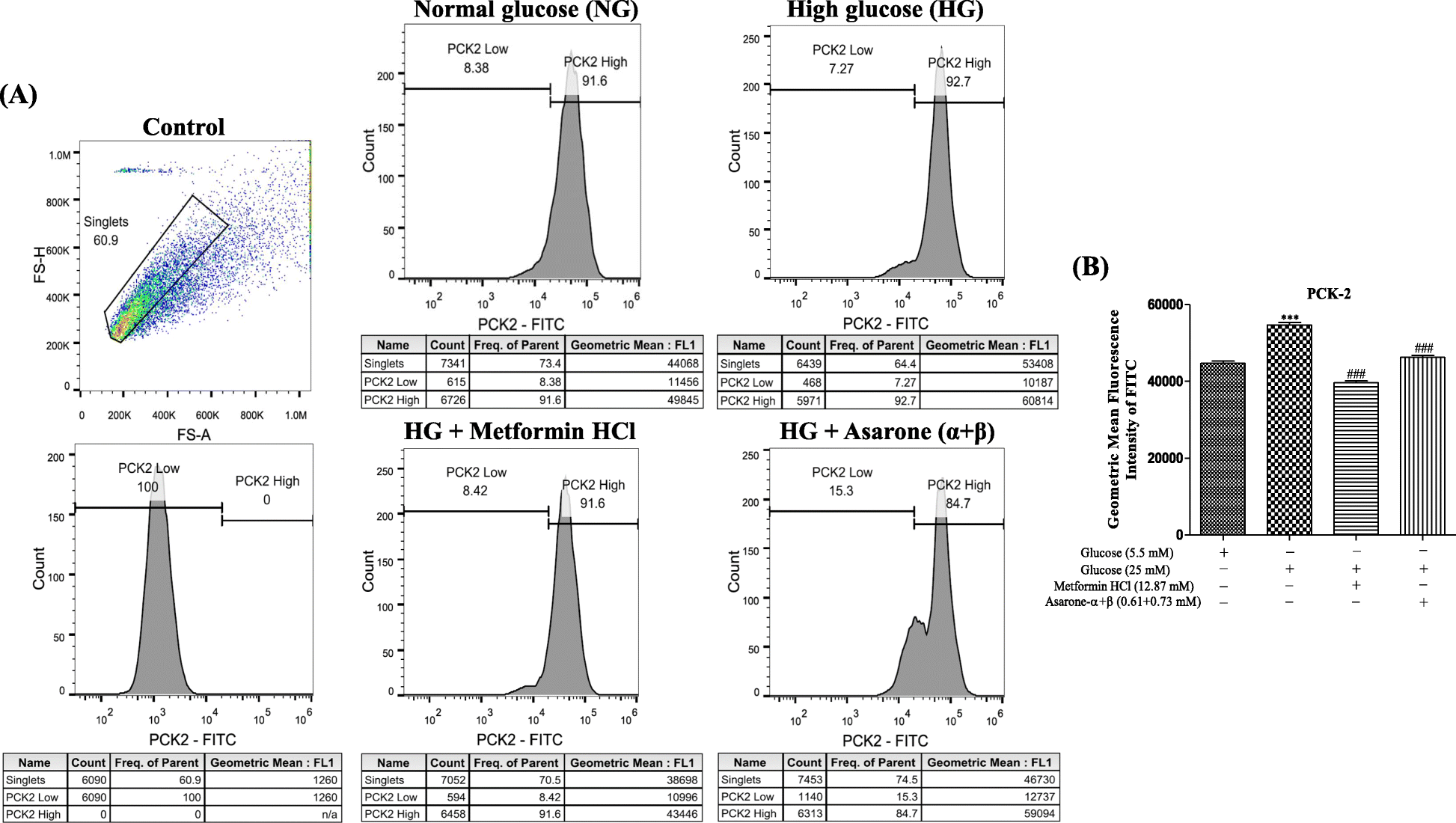 Fig. 4