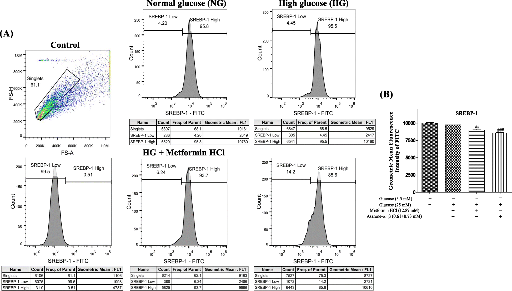 Fig. 5