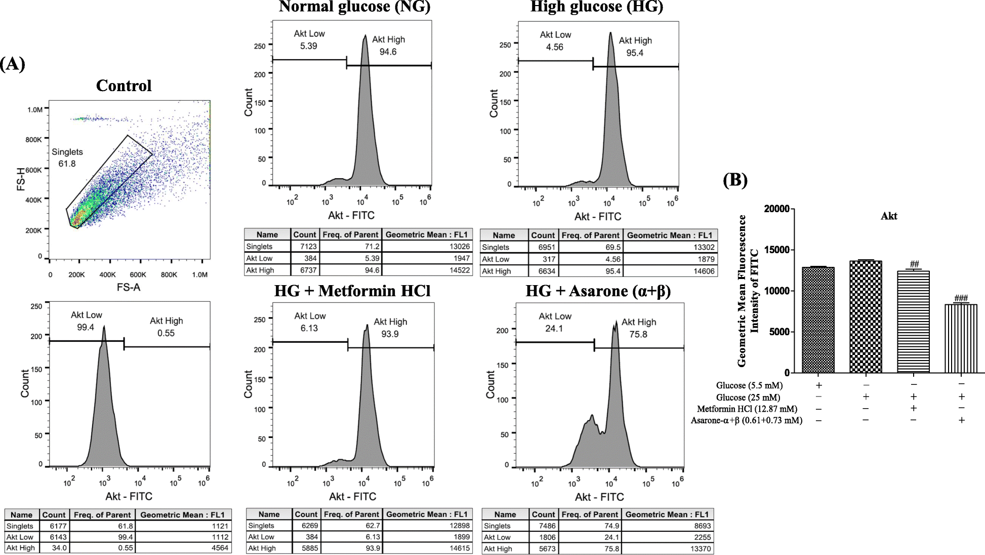 Fig. 7