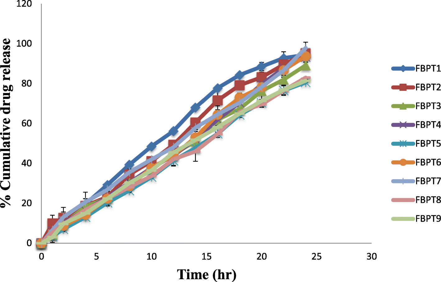 Fig. 6