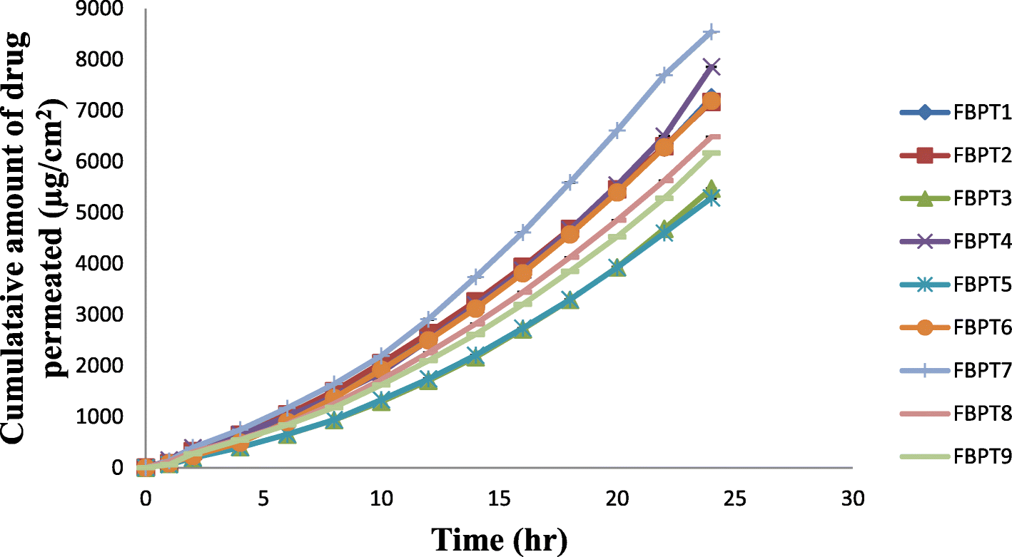 Fig. 8