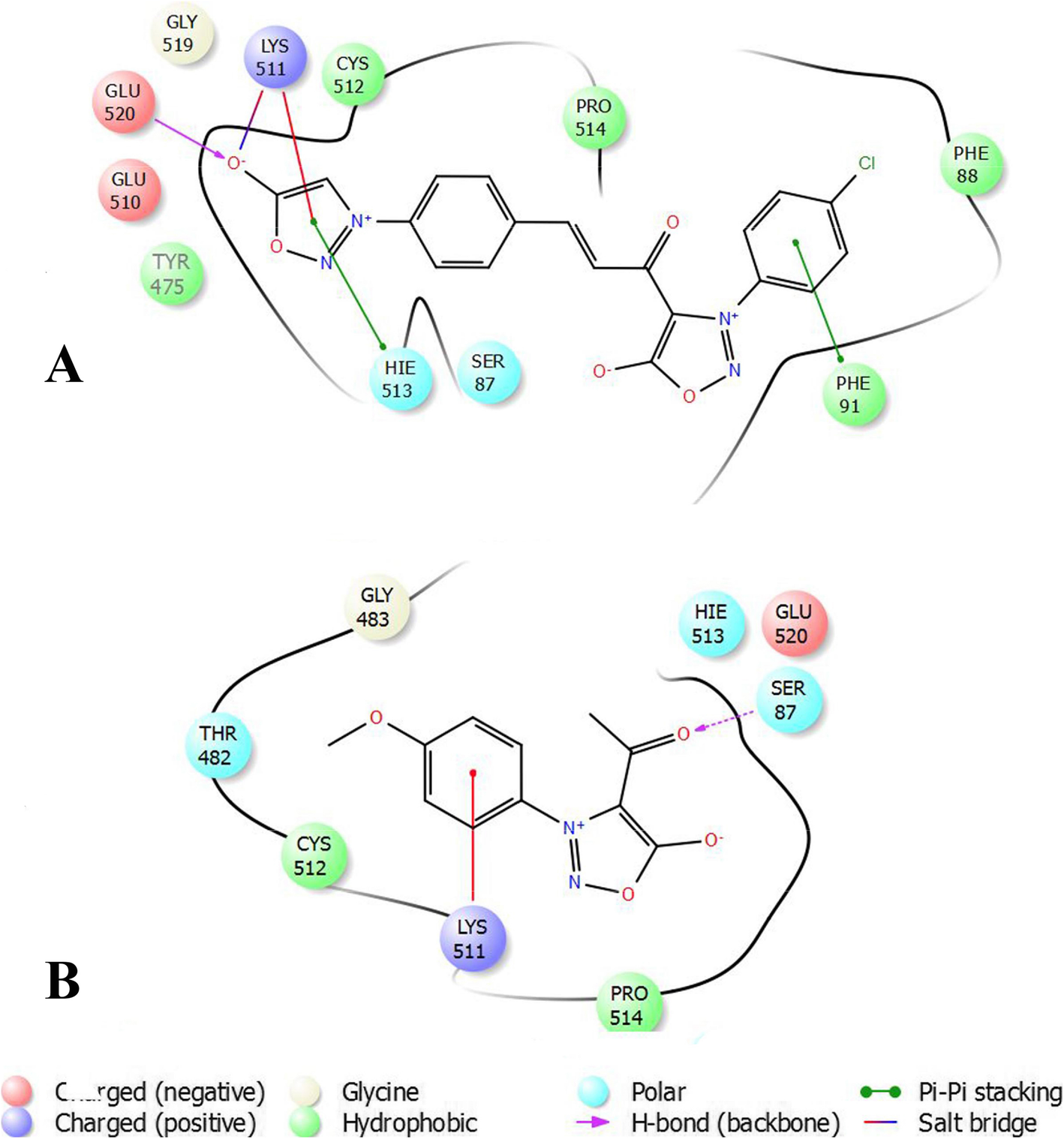 Fig. 7