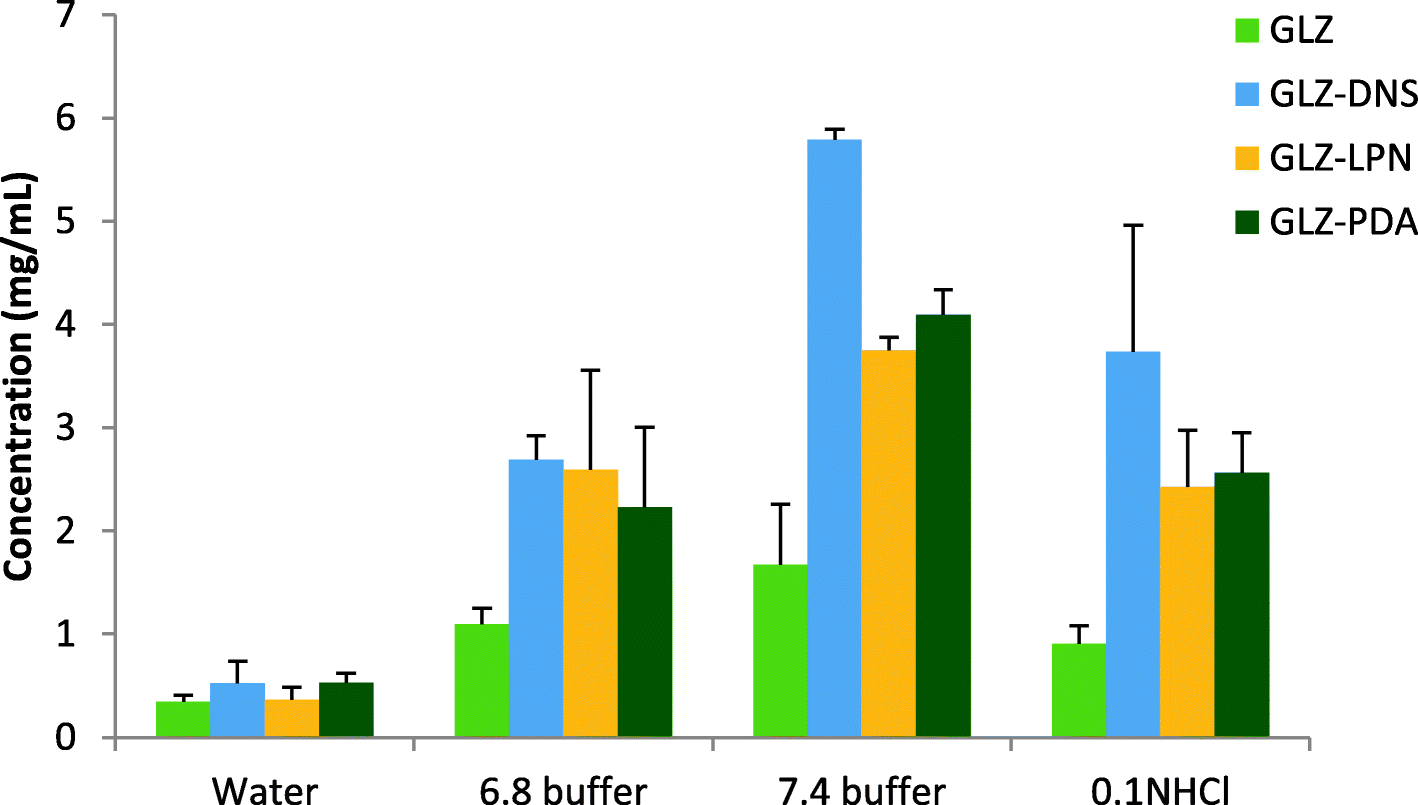 Fig. 7