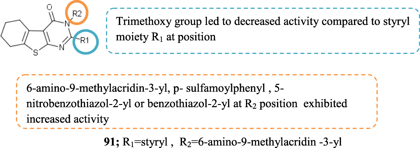 Fig. 31