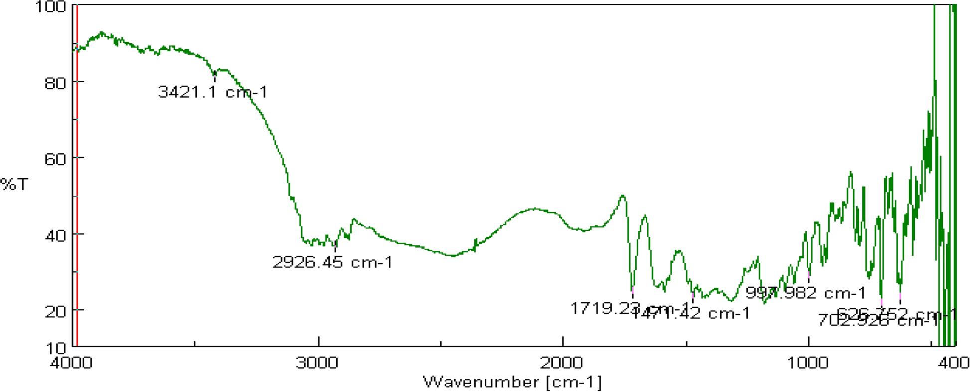 Fig. 12