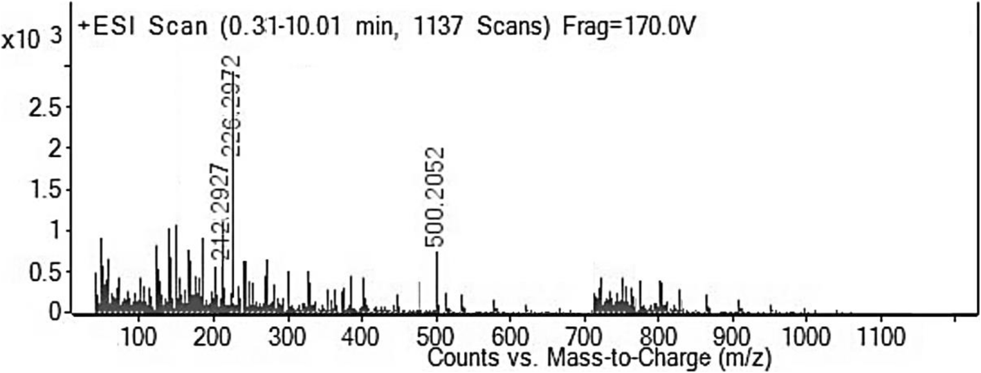 Fig. 15