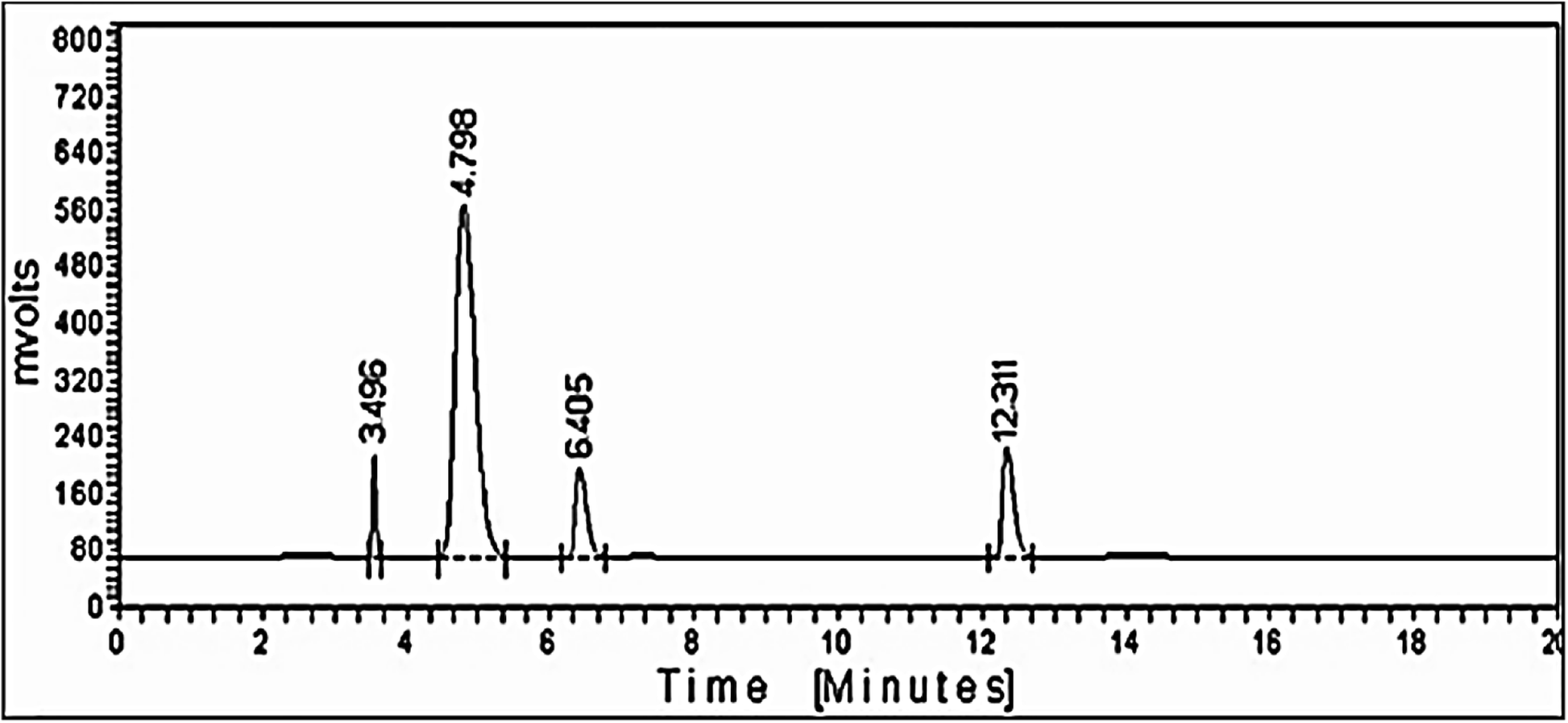 Fig. 8