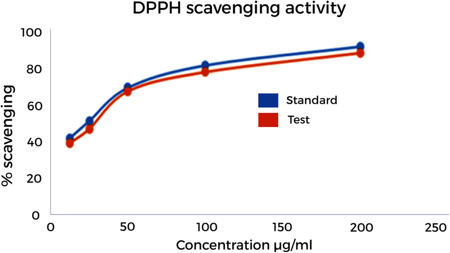 Fig. 10