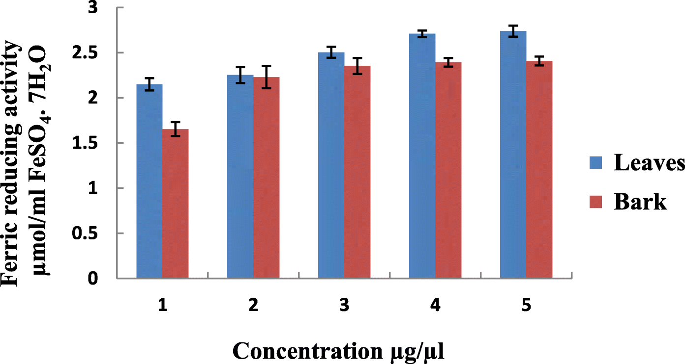 Fig. 9