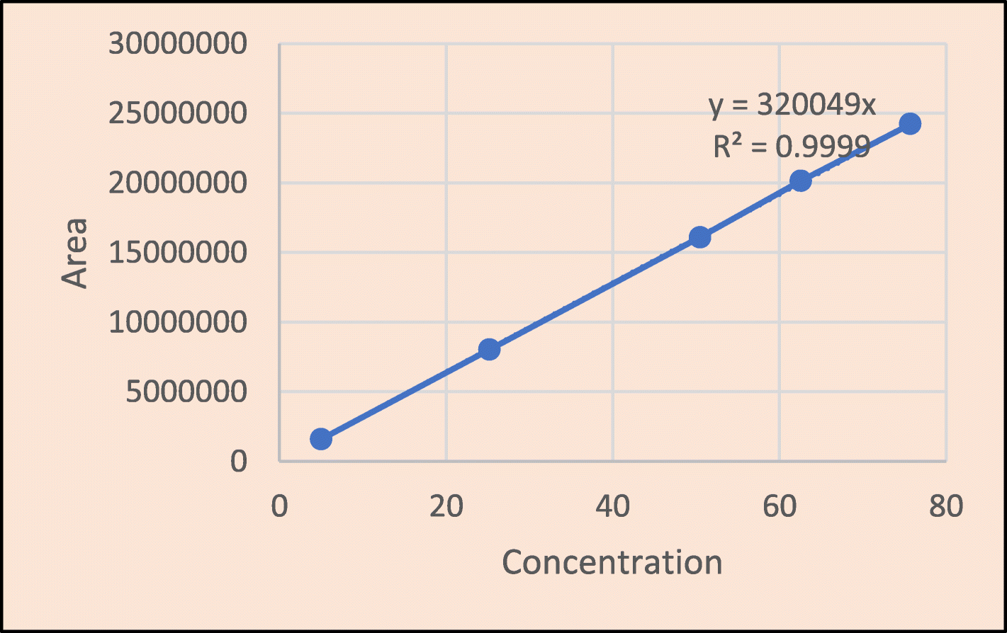 Fig. 11