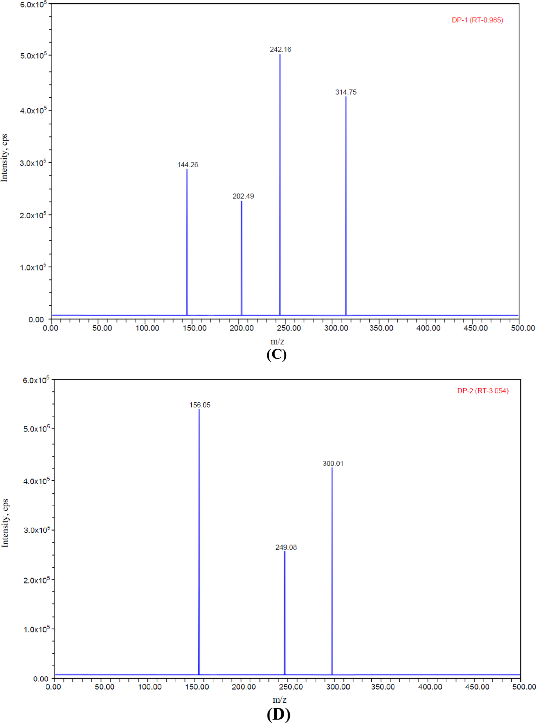 Fig. 7 