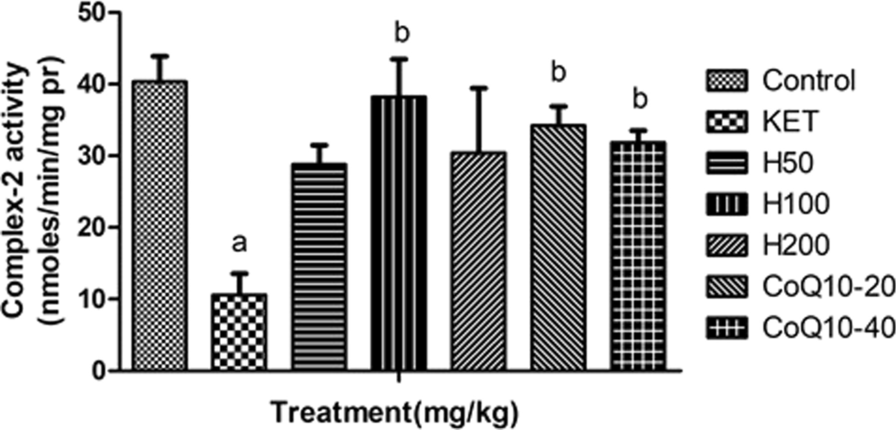 Fig. 13