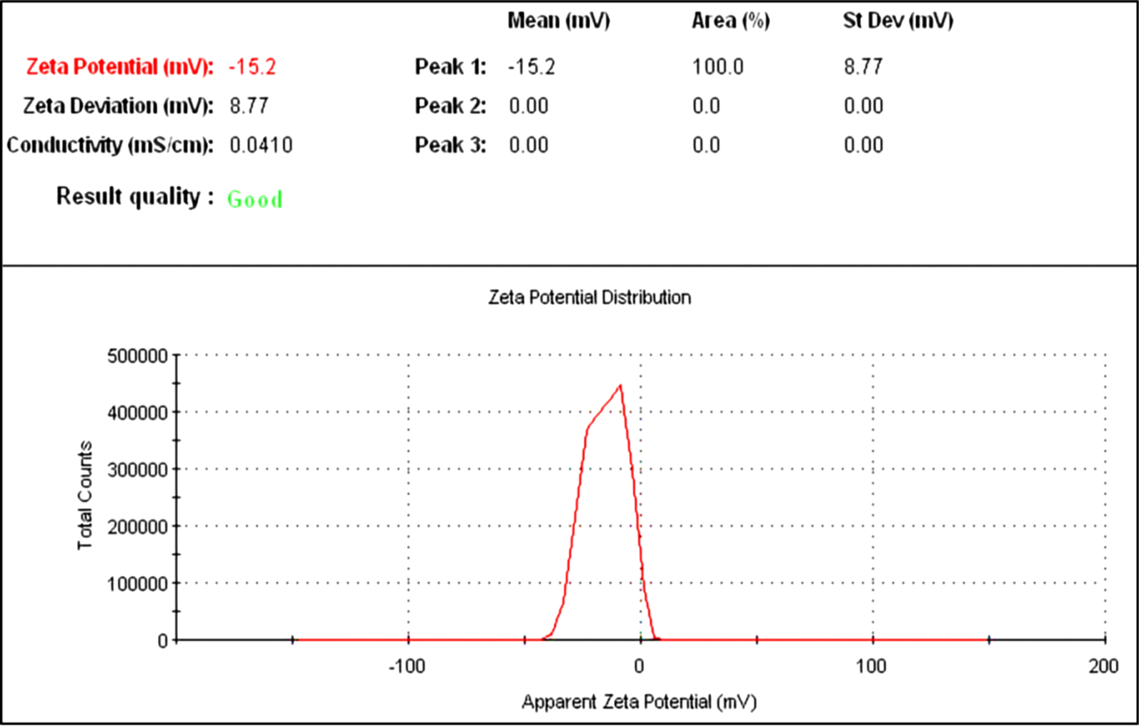 Fig. 10