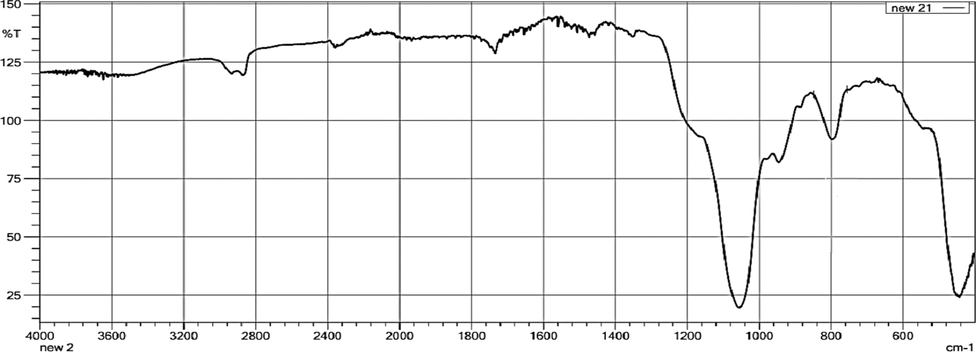 Fig. 12