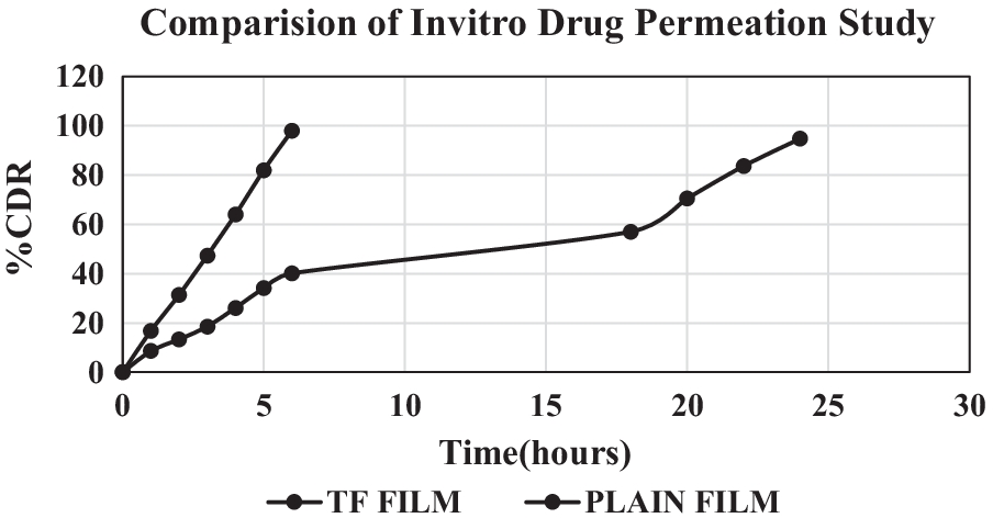 Fig. 14