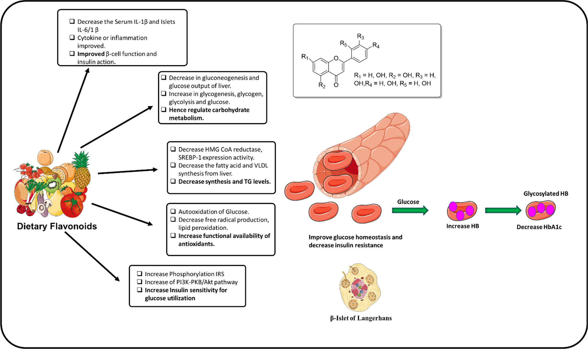 Fig. 14