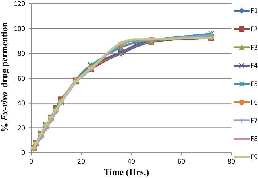 Fig. 7