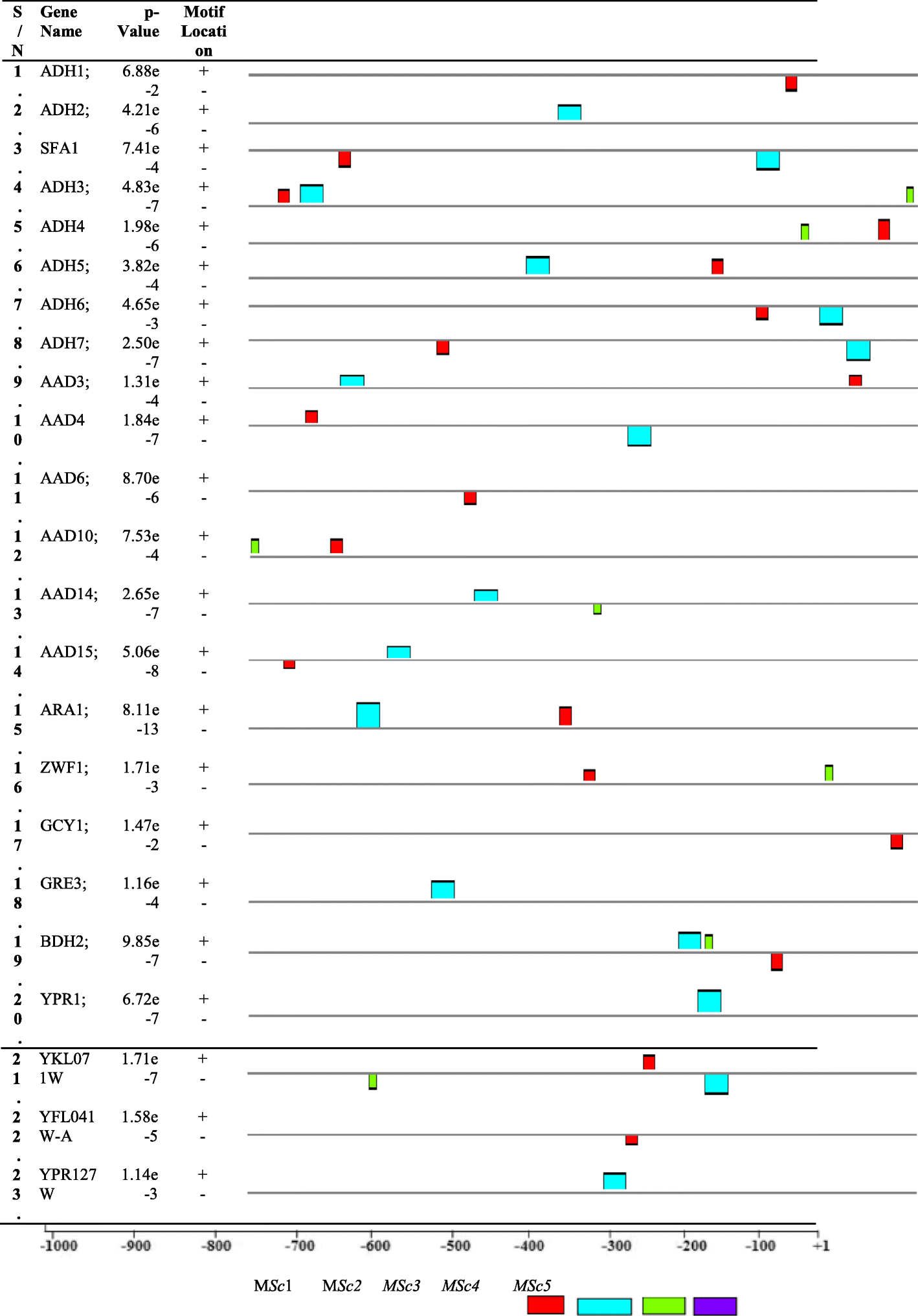 Fig. 3