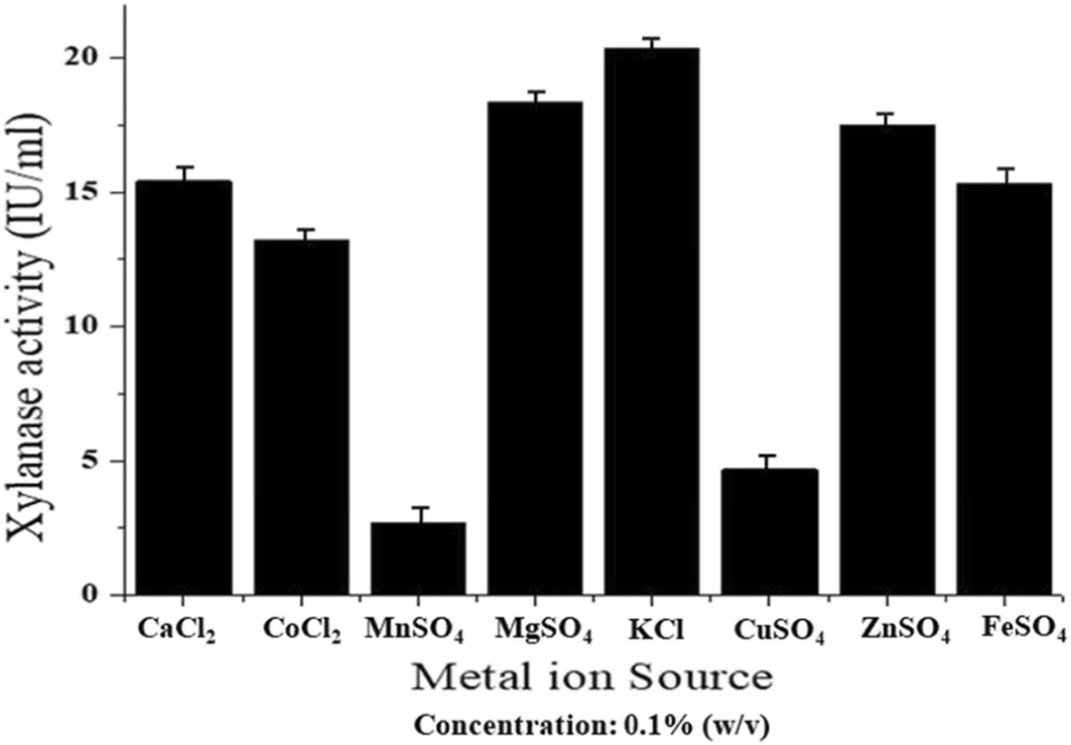 Fig. 7