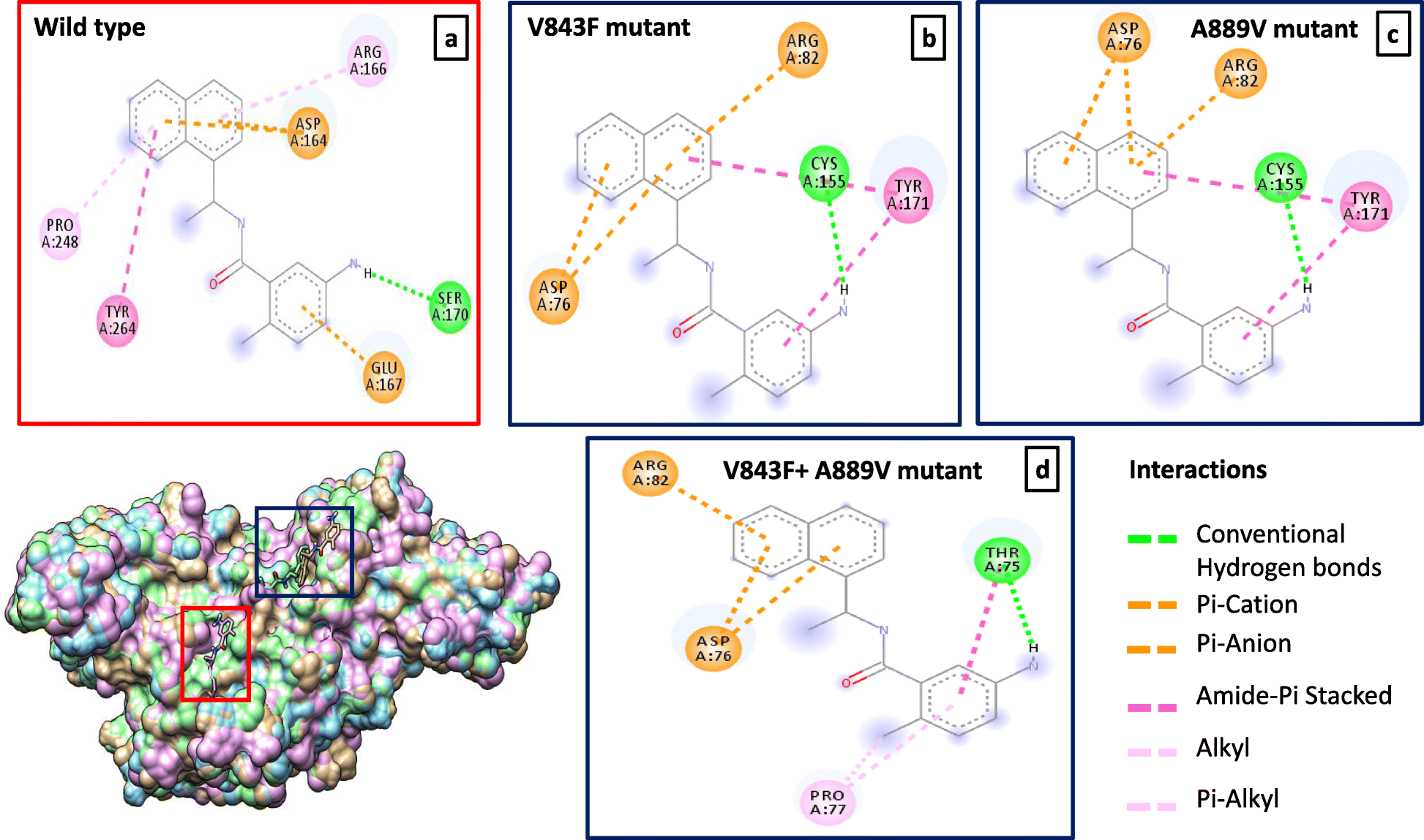 Fig. 2